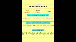 Vector Equation of Plane
