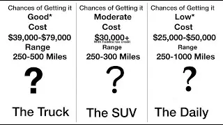 EV Reservations | The 3 Upcoming EVs I Reserved and which ones I'll actually get on EisforEV