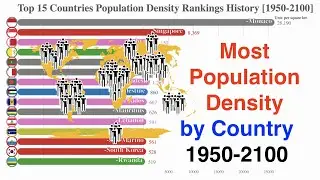 Top 15 Most Population Density Ranking (1950-2100)