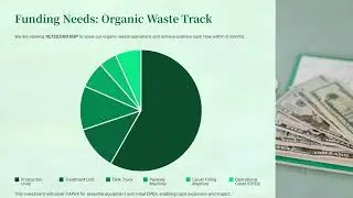 Eliana Plastics Egypt Pitch The 259% ROI Model for Sustainability, Biogas, & Women Empowerment