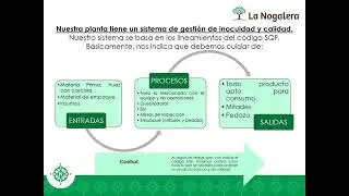 CURSO SQF