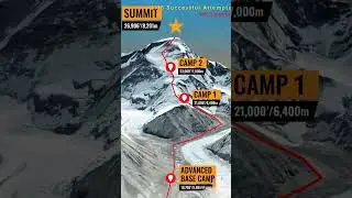 Cho Oyu: The Safest 8000-Meter Peak | Explore with Us
