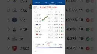 ipl points table 2023 today tata ipl 2023 points table&nbsp; ipl points table today&nbsp; CSK vs  MI