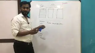IT Training Video Series- Server Hardware Farm-Factor Part1