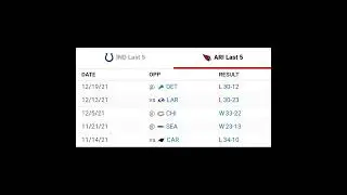 Indianapolis Colts vs Arizona Cardinals Week 16 NFL Prediction