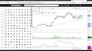 Basic Teknisk analyse pt1