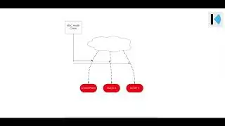 DNS Policy Health Checks