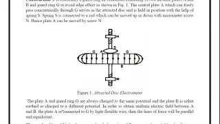 Attracted Disc Electrometer