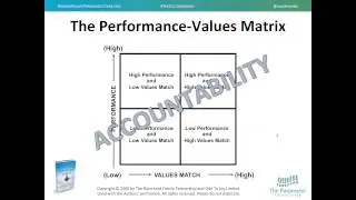 Driving Results With An Organizational Constitution with S. Chris Edmonds