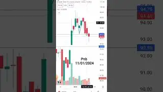 pnb share 🔥| pnb share price action | pnb share breakout | price action 🚀