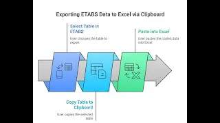 Steps how to prepare ETABS DATA TO CSICOL CONVERTER