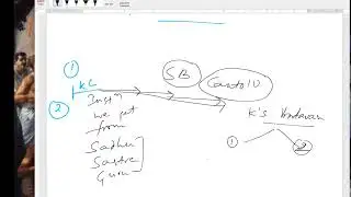 Understanding Vaidhi and Raganuga Sadhana Bhakti
