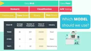 Data Understanding