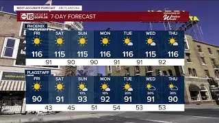 Prolonged heat alert continues with highs around 115 degrees