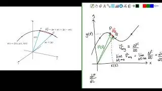 The Derivative of a Vector Function, Part 1 of 3