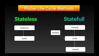Flutter App Life Cycle Methods : #19