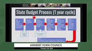 Amherst Town Council February 2, 2026