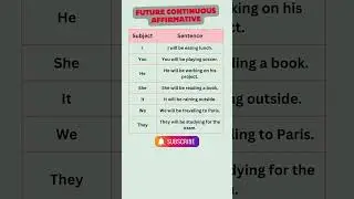 Future Continuous Tense (Affirmative) | English Grammar Shorts