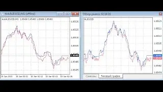 Tick Chart & Record &ndash; indicator for MetaTrader 4