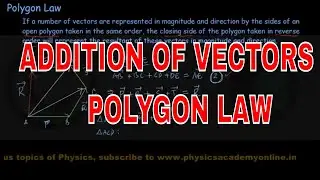 ADDITION OF VECTORS  POLYGON LAW _ Physics Academy Online