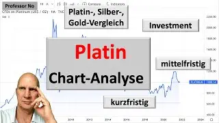 Platin Silber Gold Chartanalyse / Platin als Investment / Platin kurz- und mittelfristig gehandelt