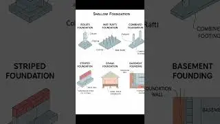 Basic Knowledge for Civil Engineering | Types of Shallow Foundations | #Shorts #Trending #Building