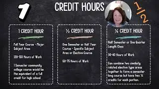 Graduation Requirements Workshop Video