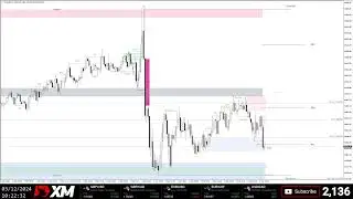 DJIUSD US30 Live Analysis 03/12/24
