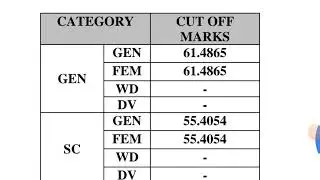 NTT exam cutoff for tsp area ||