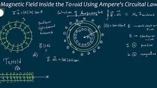 Magnetic Field inside the Toroid using Ampere Circuital Law @Kamaldheeriya Maths easy