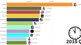 Best Selling Music Artists 2000 - 2019