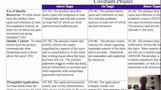 elements of instructional leadership rubric