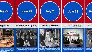 Major Events That Affected America Year 1997 : A Month To Month Comparison