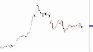 Silver 30 Min Buy-Sell Signal with Profit Booking