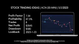 Best Trading Strategy | Win 87.5% of Trades on $ACN / NYSE (Accenture plc)