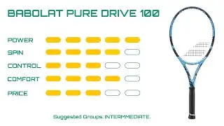 1,000 Round Review | Babolat Pure Drive 100 - 2025