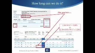 Part 4: Selling naked puts strategy with selling calls. Stock Options Strategies