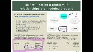RDBMS 2.9 Higher Normal Forms