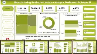 Manufacturing Production Variance Analysis Dashboard in Power BI