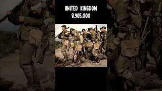 Largest Armies of *WW1* | Daily Knowledge