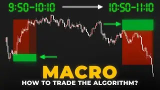 How ICT macros changed my trading in 20 minutes a day