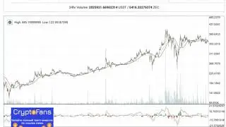 Cryptocurrency Exchanges: Your Guide to Altcoin Trading