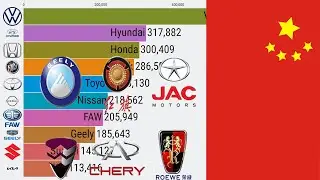 Top 10 China Car Sales 2003-2020 (BY BRAND)