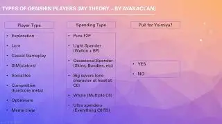 Yoimiya: Pull or Skip. It's not that simple. [Player Type Analysis]