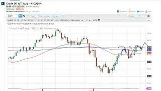 Oil Technical Analysis for July 17, 2019 by FXEmpire