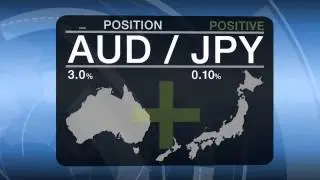 Forex Swap   Rollover Rates   FX Market
