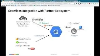 GCP Online Meetup #13: BigQuery for AdWords and DoubleClick for Publishers