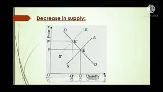 NCERT CLASS 11 Part A Chapter 11 Price Determination Under Perfect Competition.