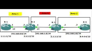 OSPF Multi Area configuration Juniper