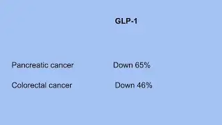 Understanding GLP 1 Medications  Cancer Risk Reduction for Type 2 Diabetes Patients